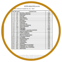 GCMS Tinh Dầu Thiên Nhiên là gì?